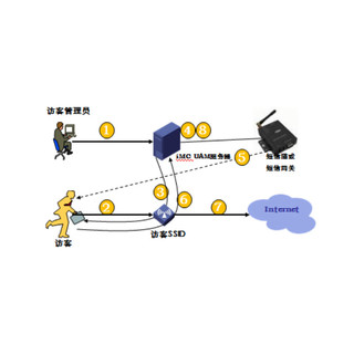 H3C 新华三 手机