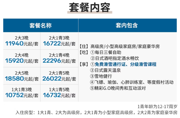 提前鎖25年雪季最低價！CM頂奢線，人均1750起/晚！Club Med Kiroro Peak 多種房型3-5晚一價全包套餐