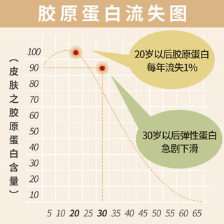 桃胶雪燕皂角米组合装鲜炖天然无杂质搭配银耳莲子三宝羹可搭焖烧杯炖煮滋补三宝 1盒装【30罐】30天食用-颜值担当