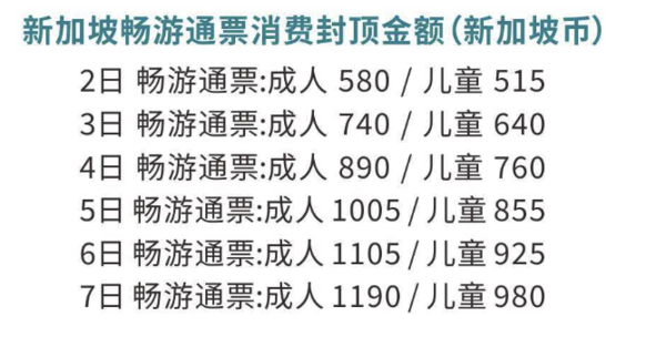 省时又省钱，一票50+景点通用！新加坡Go City 景点畅游通票