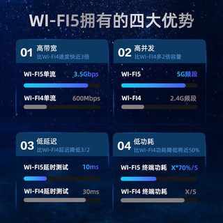 大华（dahua）路由器 5G双频AX1500M千兆接入WiFi6路由器家用无线穿墙外置4天线 防蹭网大功率 DH-WR6211-IDC