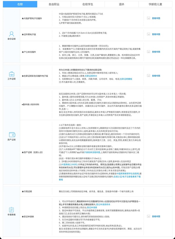 上海領區 單次日本旅游簽證 限目的地（沖繩縣或者東北三縣）