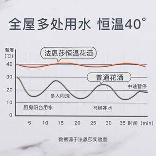 法恩莎（FAENZA）淋浴智能恒温增压花洒全套精铜主体儿童锁星空顶喷卫浴 【枪灰色】FE08H104GG