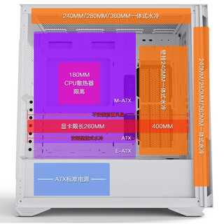 爱国者YOGO K1机箱电脑台式机主机大EATX白色中塔侧透明360水冷 爱国者 YOGO K1 白色 机箱