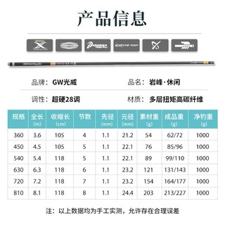 GW 光威 鱼竿5.4米岩峰休闲钓鱼竿超轻超硬28调鲤鱼竿钓竿钓鱼渔具