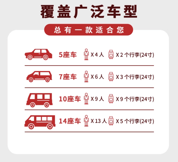 不是出租打不起，而是包車更有性價比！日本北海道/札幌/富良野/小樽包車服務