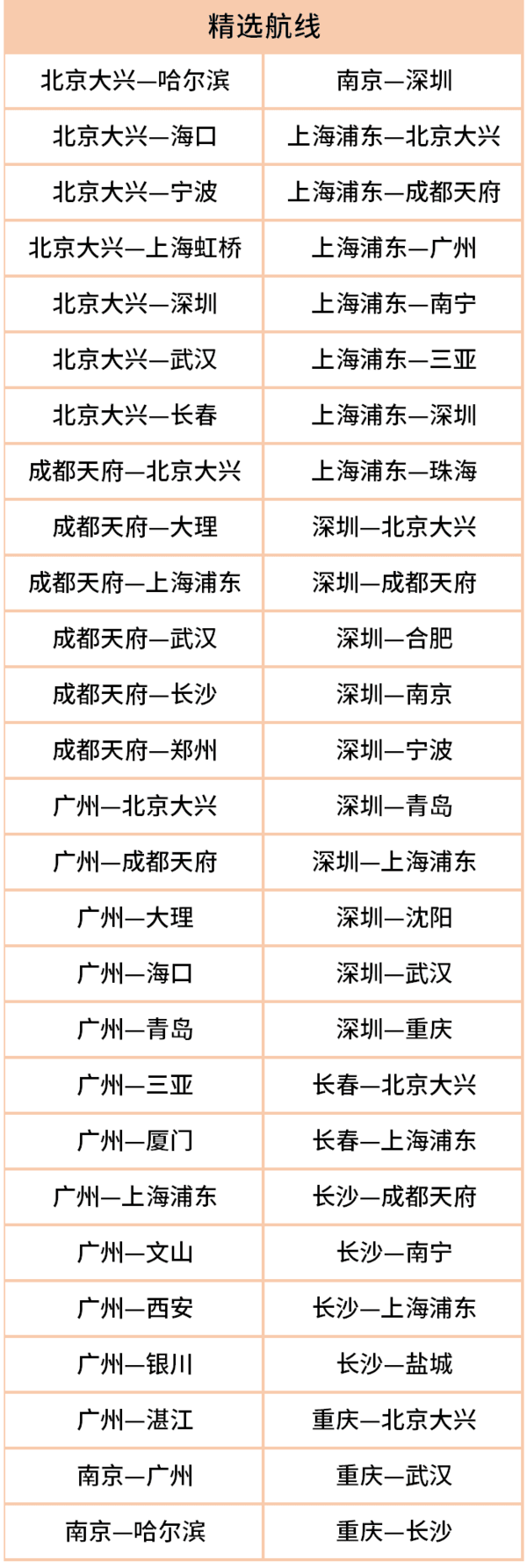 春节可用！不限总次数畅飞！南航888元起“无限飞”机票套票