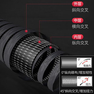 任鸟飞 鱼竿套装渔具套装手竿超轻硬台钓竿高碳素鲤鱼竿 4.5米 RBF012