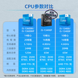 技嘉（GIGABYTE）13代英特尔i5 搭B760主板CPU套装 B760M A ELITE X AX D5白色冰雕 i5 13600KF【14核20线程】无核显