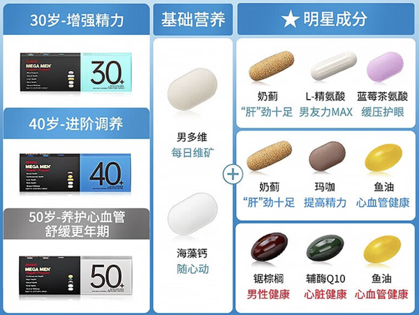 应对春节“疲劳综合症”，这些保健品可以备上