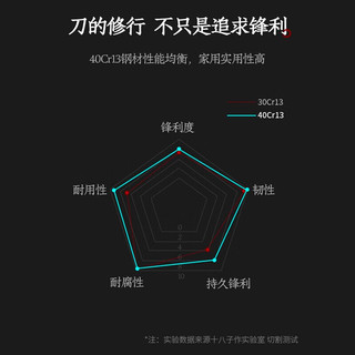 十八子作 阳江十八子厨房斩切两用紫檀碳化柄铭锦系列 斩切刀SL2101-AB 铭锦 斩切刀