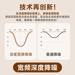 picun 品存 ANC-05Max耳机头戴式蓝牙主动降噪自适应无线有线电脑游戏通用蓝牙5.4低延迟耳机带app