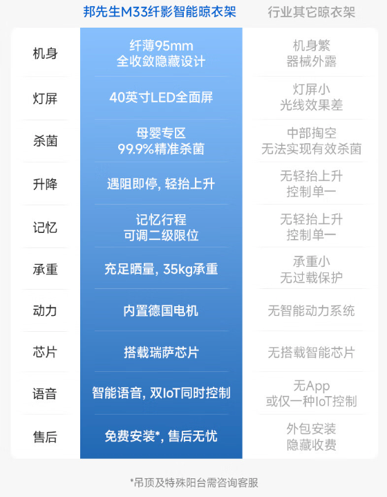 PLUS会员：邦先生 M33C 智能电动晾衣架 白