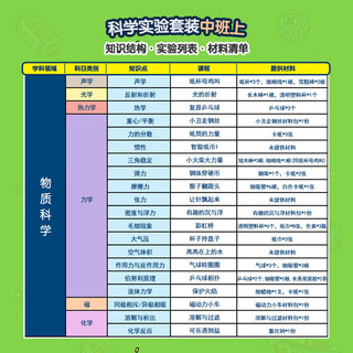 爆炸实验室科学实验套装幼儿园中班4-6岁手工男女孩新年儿童玩具