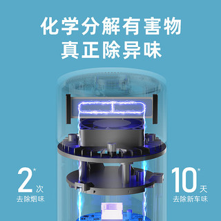 DGQ 车载空气净化器新车内除异味除甲醛汽车用除醛净味器换电版闪光银