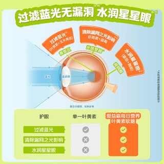 爱益森叶黄素儿童酯液体夹心软糖儿童蓝光护宝贝维生素近视眼蓝莓味软糖片十大排名 叶黄素酯45粒/盒