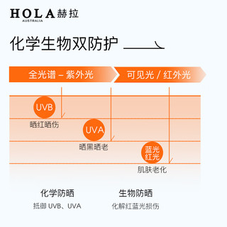 赫拉（HOLA）防晒霜女士40ml SPF50+PA+++户外军训隔离乳霜清爽保湿防嗮伤晒黑 轻薄防晒霜