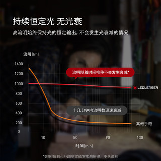 LEDLENSER莱德雷神P7R德国强光变焦手电筒户外超亮骑行灯超长续航