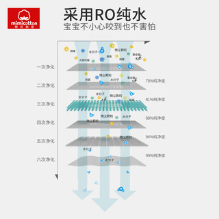 棉花秘密mimicotton棉花秘密婴儿手口湿巾儿童湿纸巾带盖80抽130*180mm 婴儿手口湿巾 80抽 18包