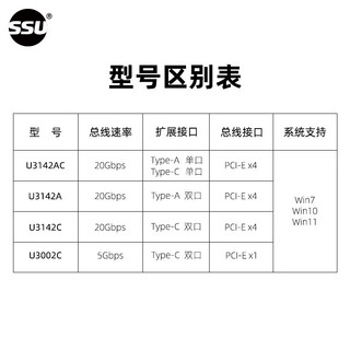 SSU PCIE3.0扩展卡+Type-C高速双接口PCI-E转USB3.2gen2相机视频采集卡 U3002C: 【Gen1 双C 】X1