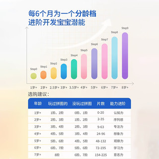 TOI进阶拼图儿童拼图宝宝幼儿玩具7-10岁早教送人 3阶+4阶（适合3-3.5岁+）