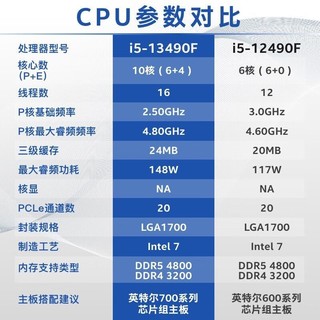 GIGABYTE 技嘉 英特尔I513490F盒装搭技嘉B760MGAMINGACD4魔鹰WIFI板U套装