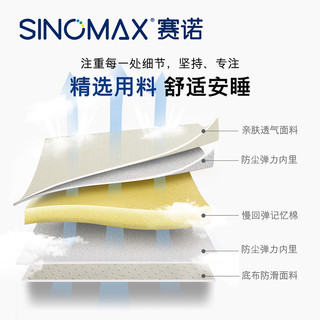 赛诺（SINOMAX）慢回弹记忆棉薄垫1.8米双人可折叠榻榻米太空棉床垫1.8米*2米