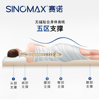 赛诺（SINOMAX）慢回弹记忆棉薄垫1.8米双人可折叠榻榻米太空棉床垫1.8米*2米