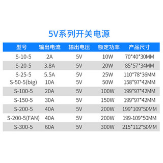 龙代（longdai）220V转5V直流开关电源 S-150-5/5V 30A 150W