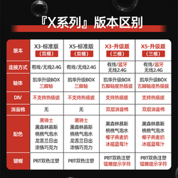 HEXGEARS 黑峡谷 HYEKU）X3/X5双模无线机械键盘2.4G凯华BOX白红轴PBT键帽