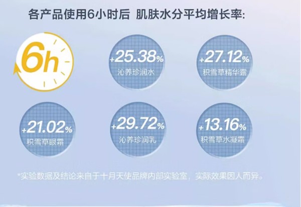 好价汇总：情人节送礼选什么？一篇带你轻松搞定~