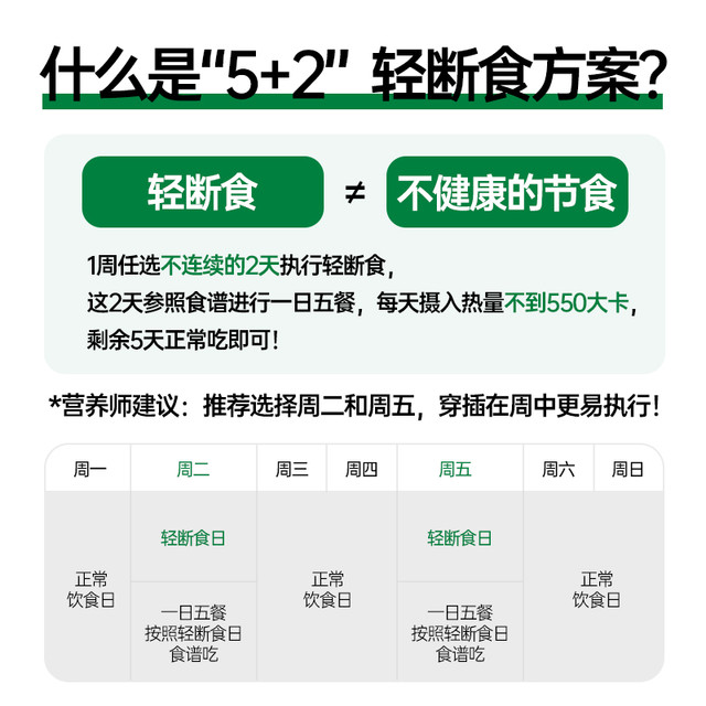 BOOHEE 薄荷健康 薄荷生活5+2轻断食方案2天餐轻食代餐控热量含低碳水液断食品套餐