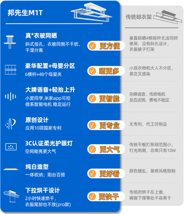 家装季、PLUS会员：邦先生 M17 电动晾衣架 星云