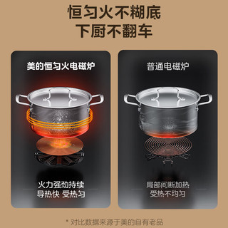 美的（Midea）电磁炉双灶台式电磁灶 智能操控 家用多功能磁炉白色 MC-ZHE2215