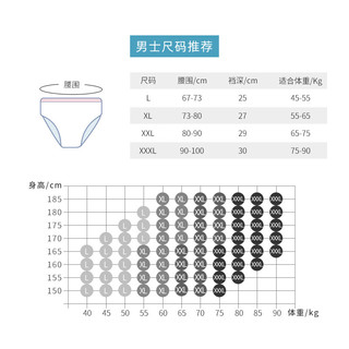 倍丝柔倍丝柔一次性内裤国服龙年纯棉男女免洗旅游出差便携内裤本命年 5包（10条） 女士款M码（35-45）Kg