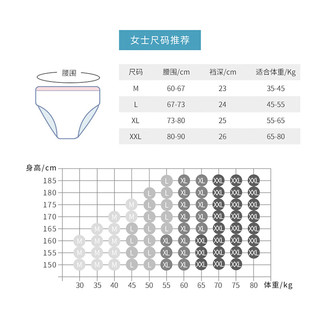 倍丝柔倍丝柔一次性内裤国服龙年纯棉男女免洗旅游出差便携内裤本命年 5包（10条） 女士款M码（35-45）Kg