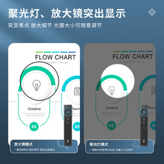 得力(deli)激光笔 PPT翻页笔无线演示器空中鼠标 led液晶屏聚光放大凸显空中飞鼠 数字激光翻页笔 50681P