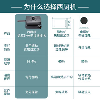 ZHENMI 臻米 智能西厨机多功能料理锅网红一体锅家用烹饪炒菜煎烤牛排机