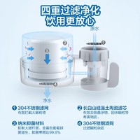 PHILIPS 飞利浦 哆啦A梦净水器家用水龙头过滤器净化陶瓷滤水器一机四芯