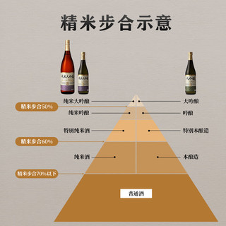 大关清酒 日本酒 纯米大吟酿 大吟酿 纯米大吟酿720ml