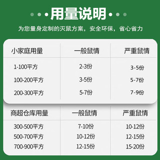 地依猫 高效老鼠药灭大小鼠药耗子克星捕鼠颗粒杀鼠剂家用灭鼠药一窝端