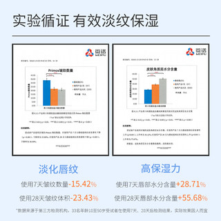 希川科颜 莹靓润泽护唇啫喱7g保湿滋润淡唇纹唇膜