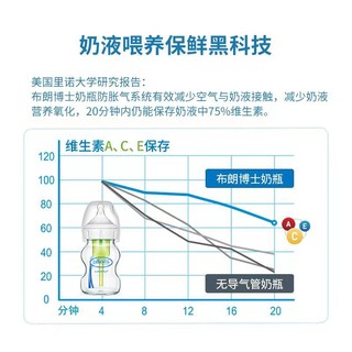 布朗博士 奶瓶新生婴儿奶瓶防胀气宽口径玻璃奶瓶新生儿防呛奶奶瓶