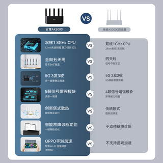 Tenda 腾达 云霄 AX3000 双频3000M 家用千兆无线路由器 WiFi 6