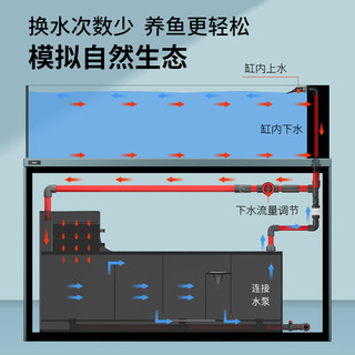 德克（D&A）南美原生缸野采溪流缸鱼缸客厅家用落地养鱼超白玻璃底过滤水族箱 星空银（基础款） 150x50x125cm