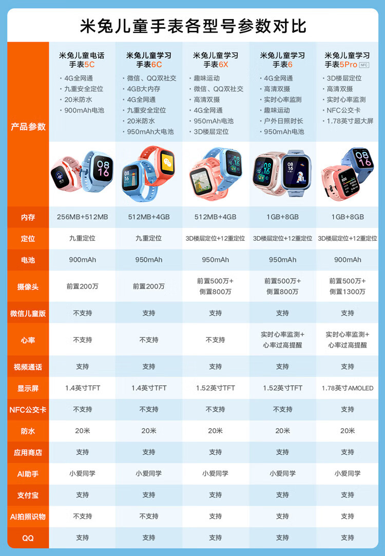 米兔儿童电话手表多少钱? 米兔儿童电话手表多少钱?