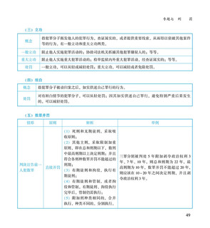 2024国家统一法律职业资格考试记忆通·学科版：刑法（飞跃版）