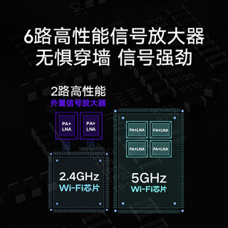 小米 Redmi 路由器 AC2100 5G双频 千兆端口 信号增强 WIFI穿墙 游戏路由 专享