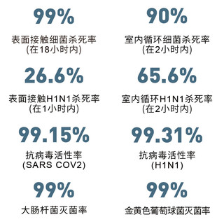 ACTIVE SHIELD车载空气净化器汽车车内车用家用消毒机除异味除甲醛净味消毒杀菌 烟灰缸款（金桂）礼盒装