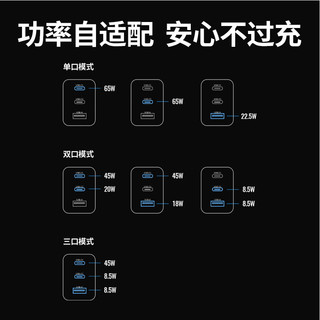 绿联 苹果充电器套装PD65W多口快充电头双Type-C数据线100W适用华为mate60pro苹果15手机MacBook笔记本 【PD65W】快充头+100W双C线1.5米